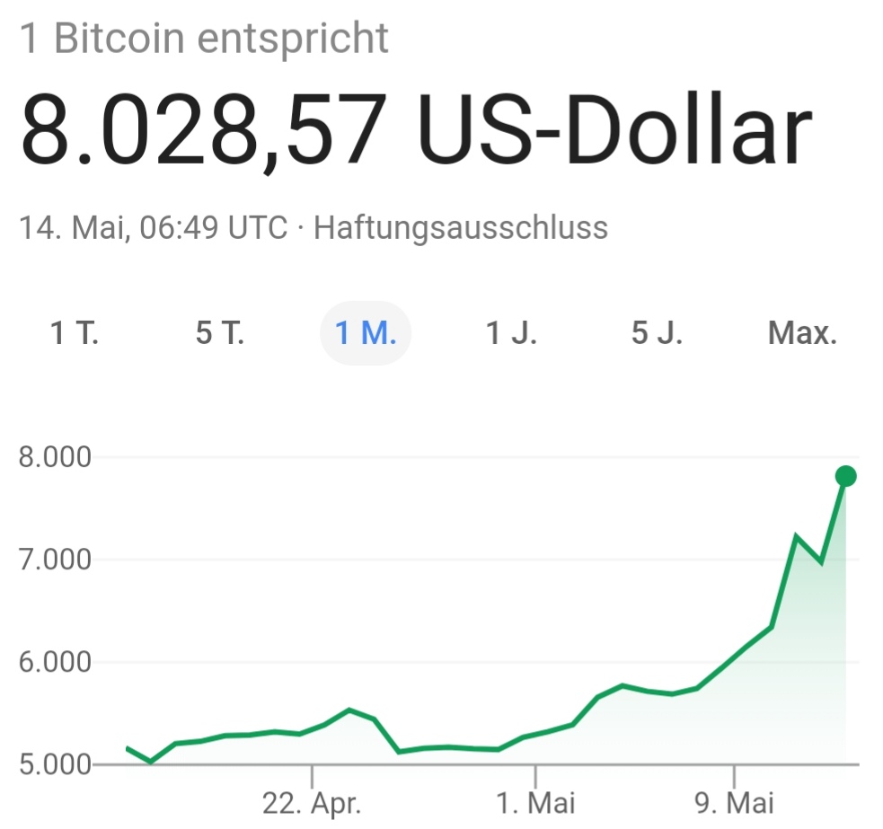 8000 bitcoin to dollar